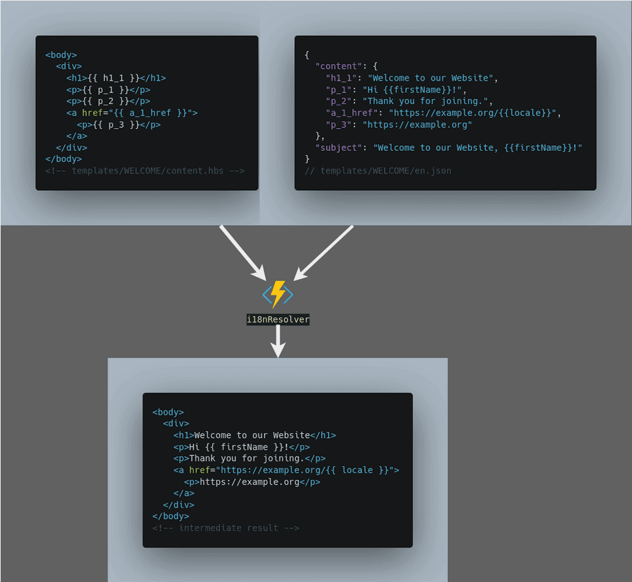 An image from a web tool for manipulating 3-D objects on a grid scene.