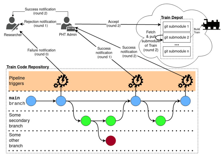 A figure from my bachelor's thesis.